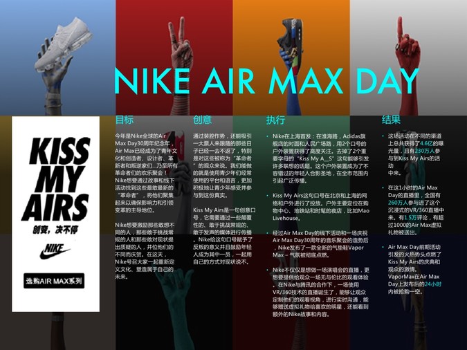 NIKE AIR MAX DAY | CASE STUDIES | The 